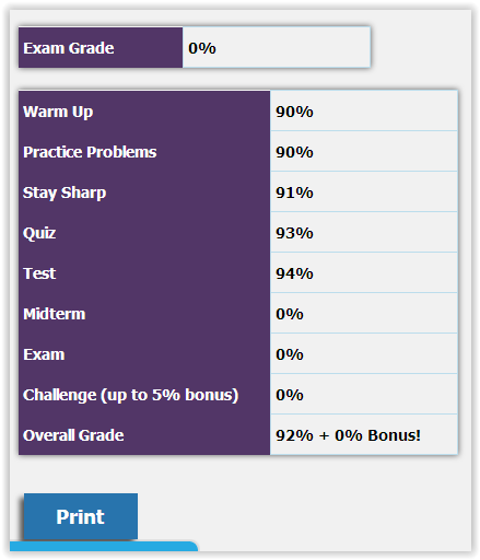 Screen Shot lessons UnLock PreAlgebra progress report at ApronStringsOtherThings.com