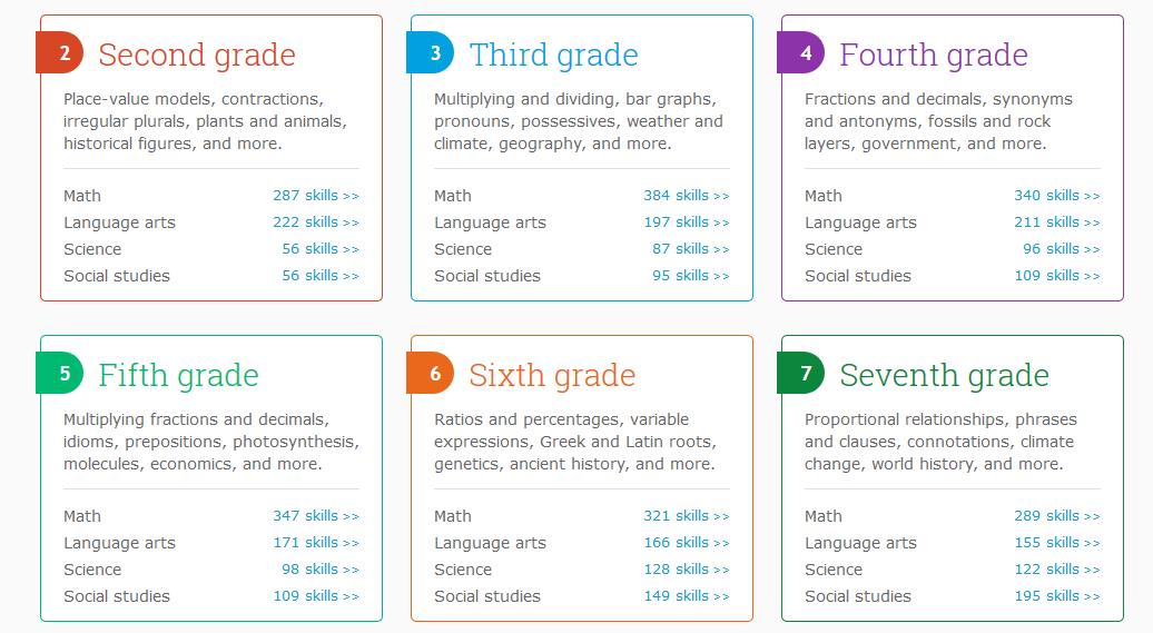 Subject Grade List IXL Learning at ApronStringsOtherThings.com